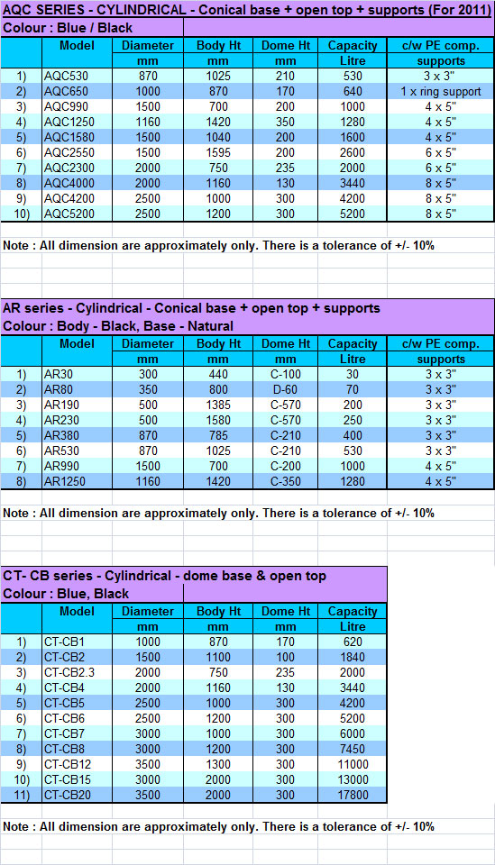 Aqua chart 2011
