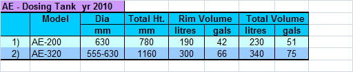ae chart water 2010